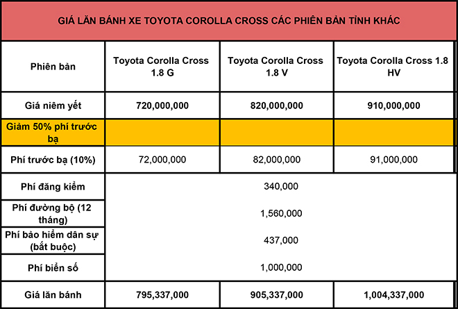 Giá lăn bánh các phiên bản dòng xe Toyota Corolla Cross sắp ra mắt tại Việt Nam - 4