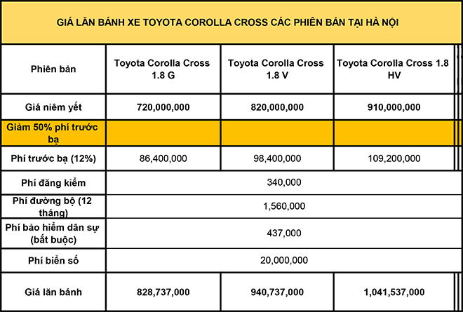 Giá lăn bánh các phiên bản dòng xe Toyota Corolla Cross sắp ra mắt tại Việt Nam - 5
