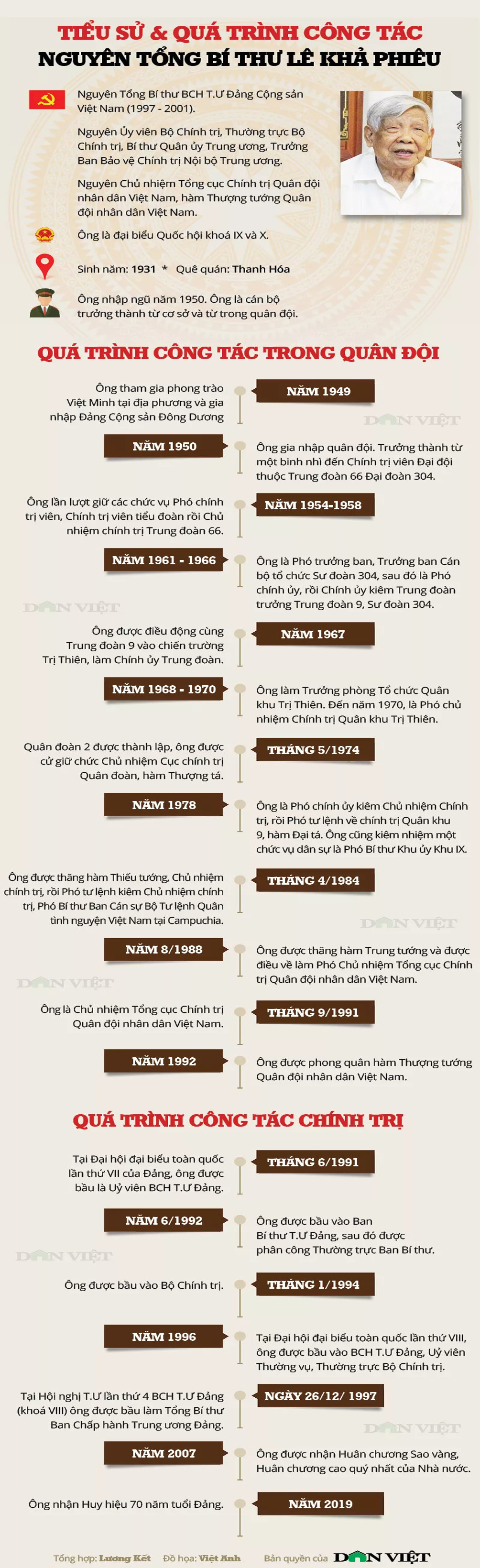 Infographic về tiểu sử và quá trình công tác của nguyên Tổng Bí thư Lê Khả Phiêu - 1