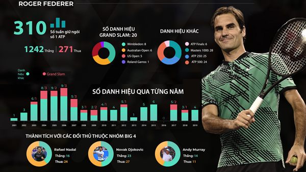 Federer tuổi 39 vẫn ôm mộng bá vương trên đỉnh cao Grand Slam - 11