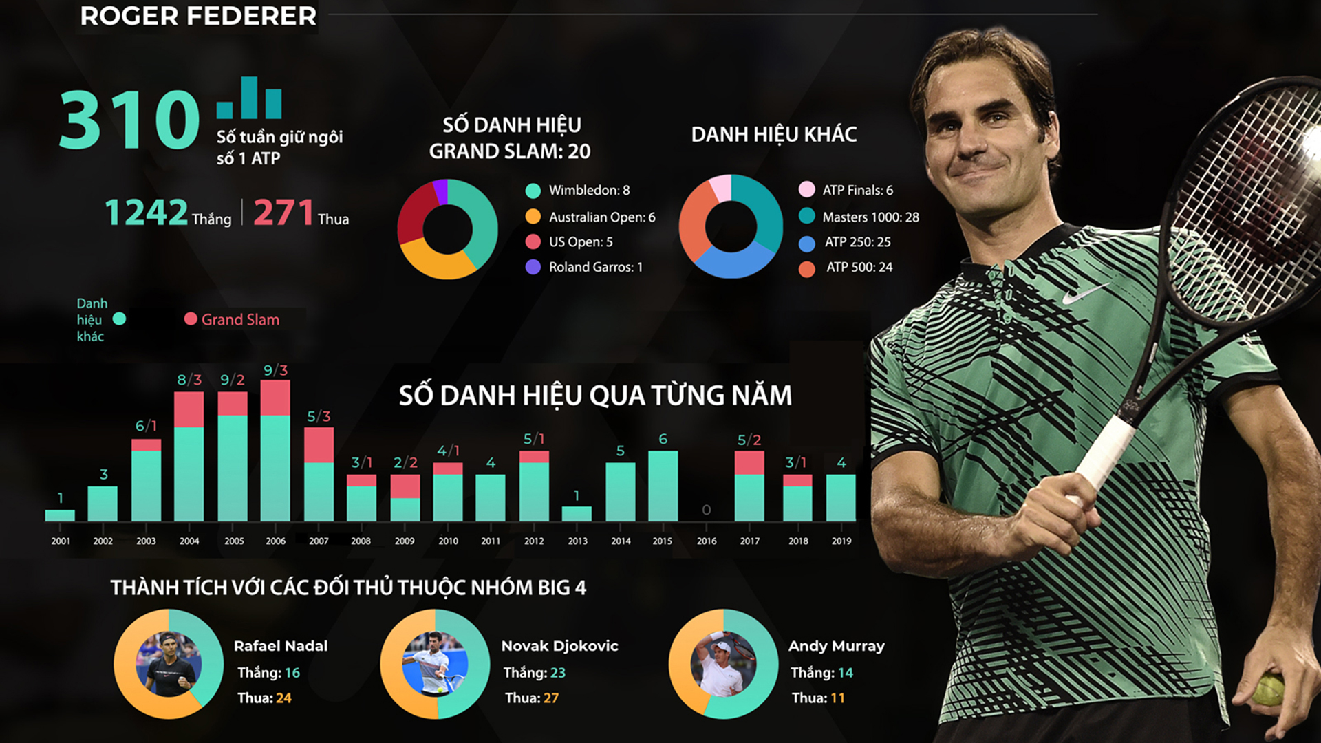 Federer tuổi 39 vẫn ôm mộng bá vương trên đỉnh cao Grand Slam - 10