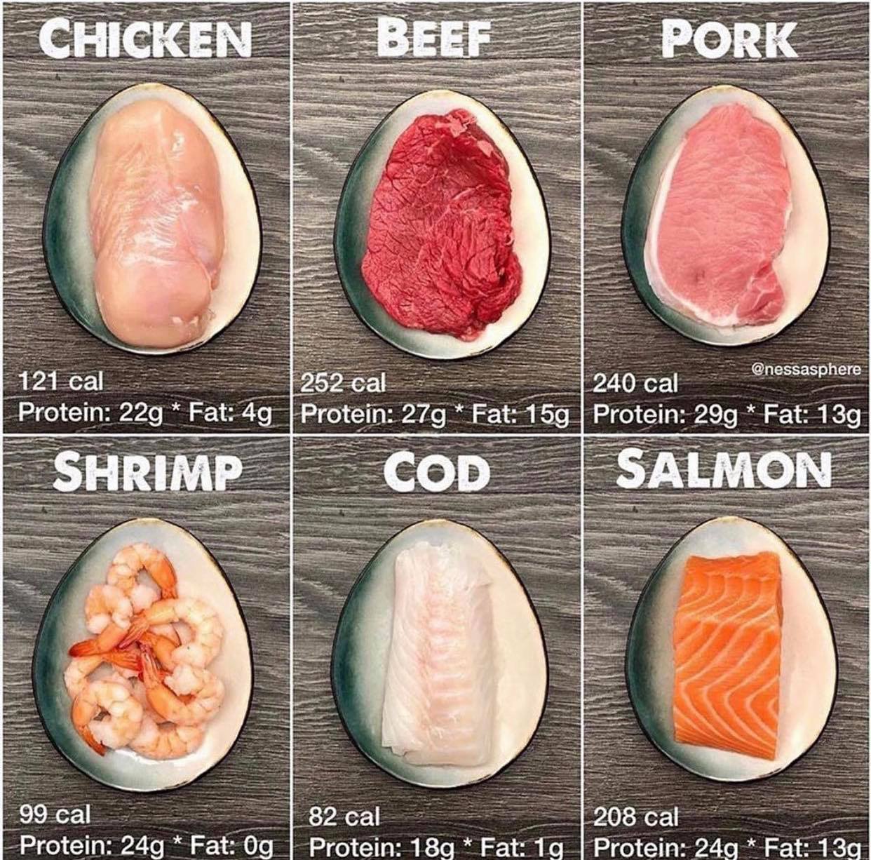 Để tính được lượng calo thì bạn cần phân biệt loại thực phẩm, giảm mỡ tăng cơ cho bữa ăn phù hợp.