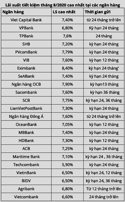 Thị trường biến động vì Covid-19: Tiền “khôn” nên đầu tư vào đâu? - 2