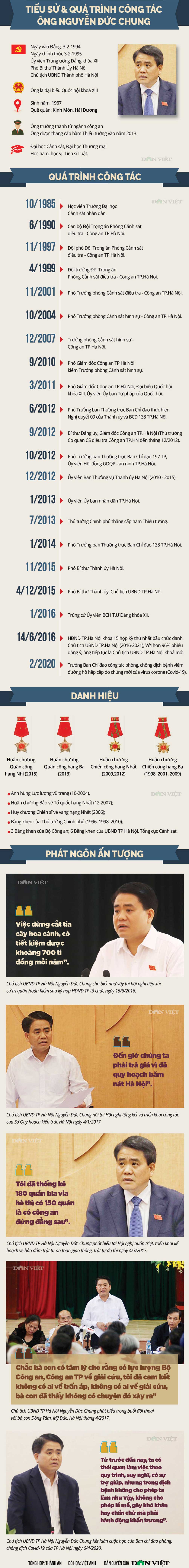 Chủ tịch Hà Nội Nguyễn Đức Chung, quá trình công tác và những phát ngôn đáng chú ý - 1