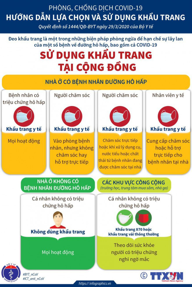 Tác hại đáng sợ của việc kéo khẩu trang xuống cằm rồi lại kéo lên - 1