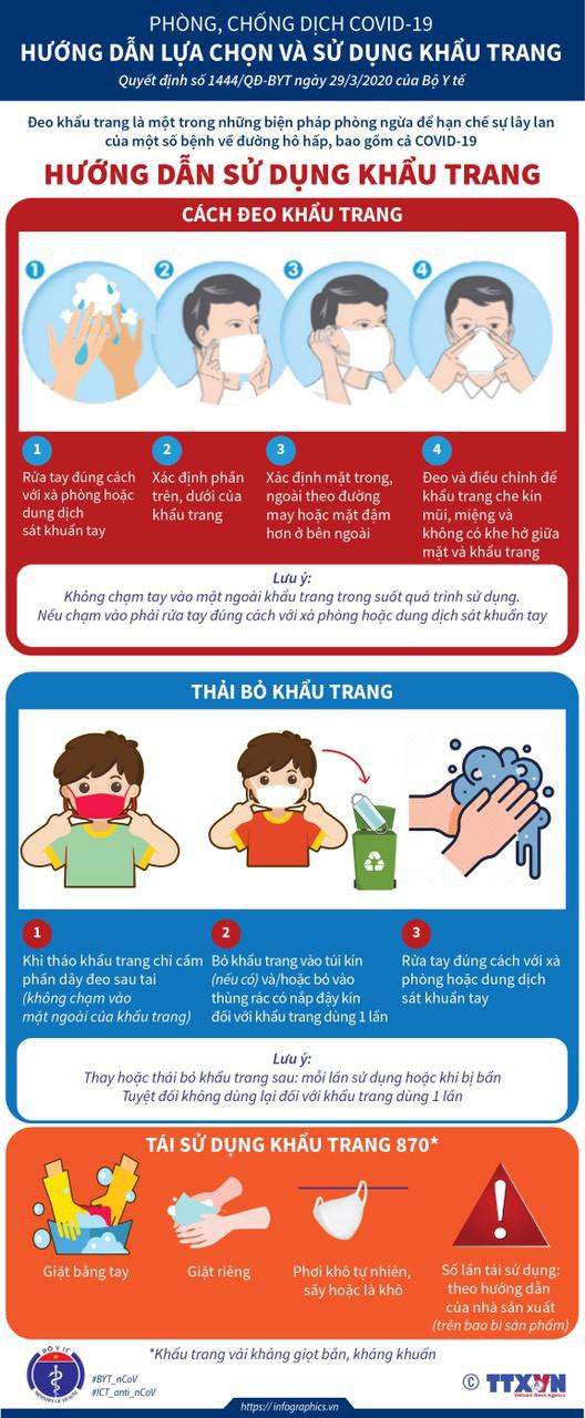 Tác hại đáng sợ của việc kéo khẩu trang xuống cằm rồi lại kéo lên - 3