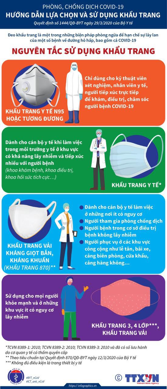 Tác hại đáng sợ của việc kéo khẩu trang xuống cằm rồi lại kéo lên - 2