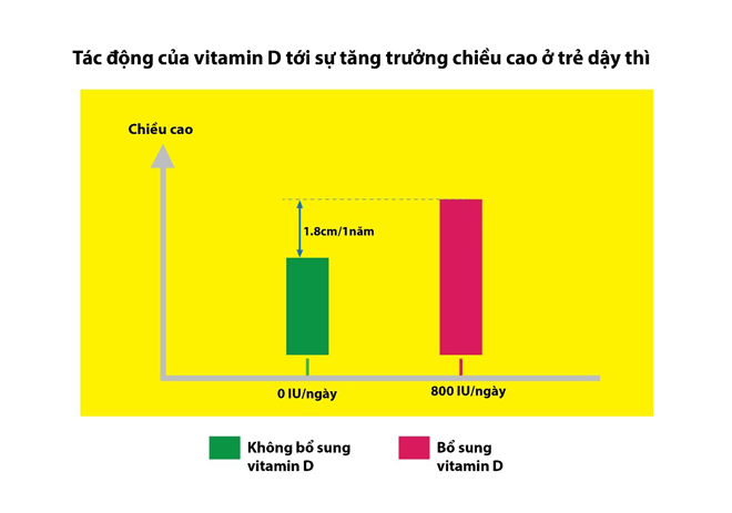 Đây là “đòn bẩy” để trẻ tăng chiều cao chuẩn khoa học và miễn dịch khỏe mạnh - 2