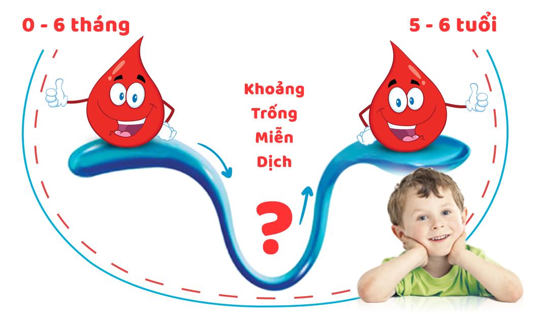 Giai đoạn “Khoảng trống miễn dịch” mẹ cần nhớ để con khỏe mạnh