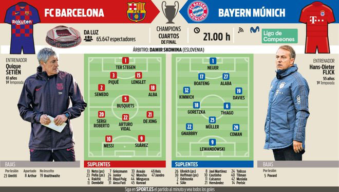 Trực tiếp bóng đá Barcelona - Bayern Munich: Setien sẽ tung đội hình gây sốc - 10