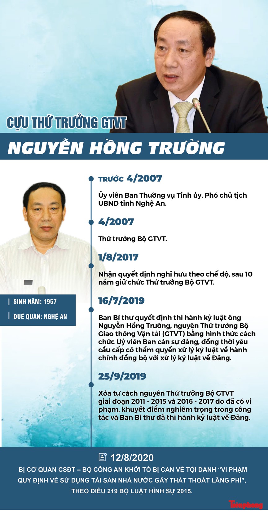 Ông Nguyễn Hồng Trường, từ Thứ trưởng Bộ GTVT đến vòng tố tụng - 1