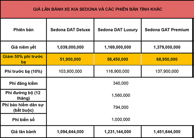 Giá lăn bánh KIA Sedona mới nhất tháng 8/2020 - 3