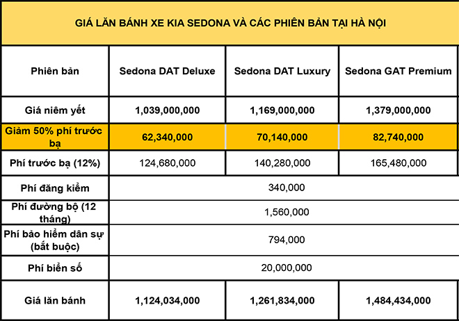 Giá lăn bánh KIA Sedona mới nhất tháng 8/2020 - 4