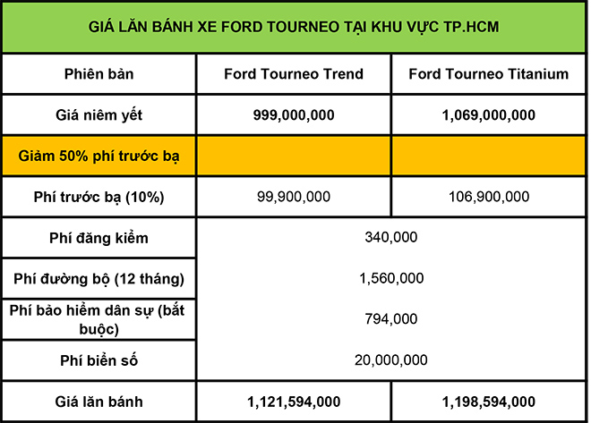 Giá lăn bánh xe MPV Ford Tourneo mới nhất tháng 8/2020 - 2