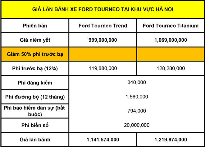 Giá lăn bánh xe MPV Ford Tourneo mới nhất tháng 8/2020 - 4