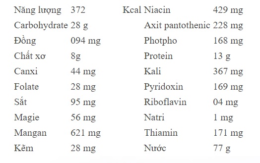 Lợi ích tuyệt vời của hạt sen đối với sức khỏe là đa vi chất, ví như thực phẩm chức năng - 2