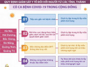 Tin tức trong ngày - Người về TP.HCM từ 6 tỉnh, thành phải khai báo y tế để cách ly hoặc giám sát y tế