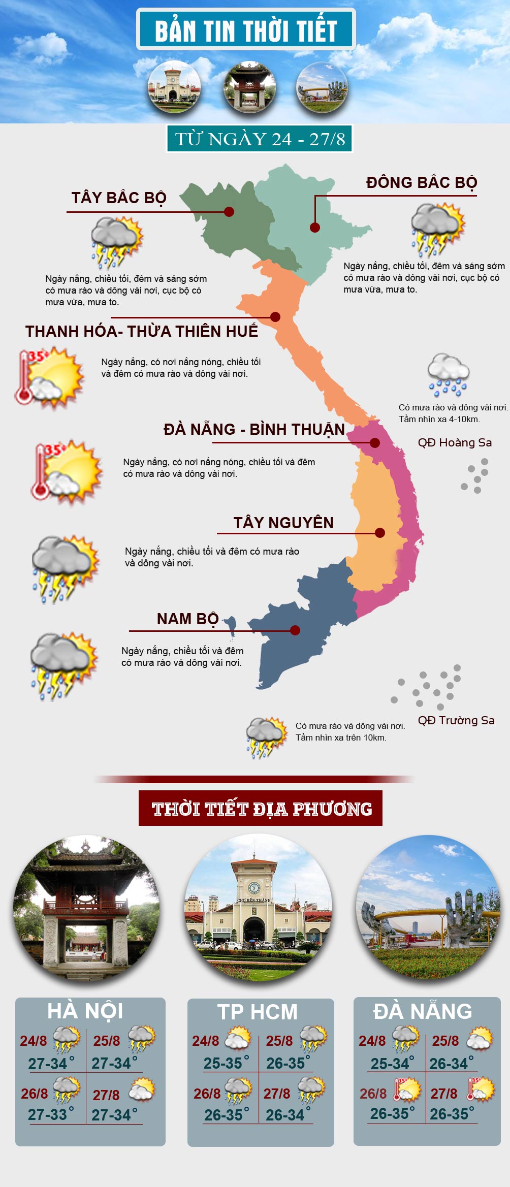 Miền Bắc mưa nắng đan xen, miền Trung nắng nóng 37 độ C quay lại - 1