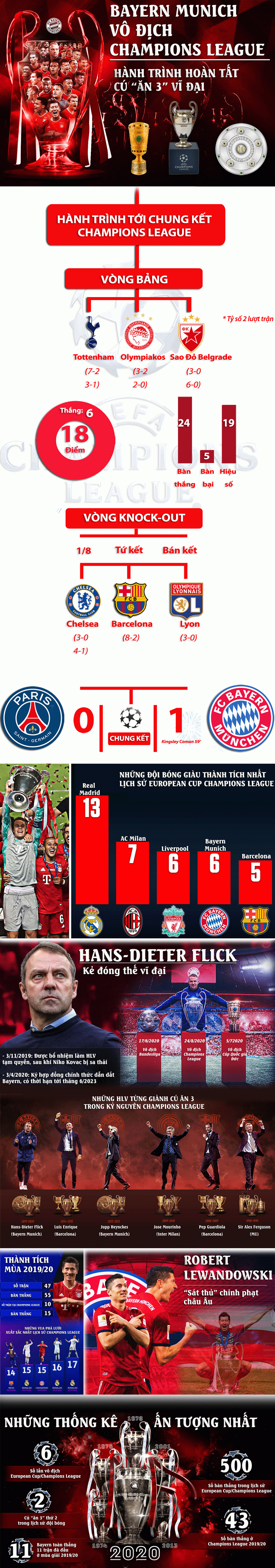 Bayern vô địch Cúp C1: &#34;Ăn 3&#34; vĩ đại, vua châu Âu chinh phục siêu kỳ tích - 1