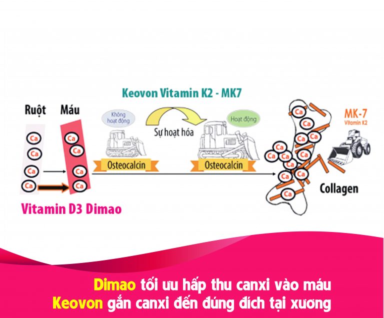 Hé lộ "công thức đặc biệt" giúp trẻ thấp còi tăng chiều cao vượt trội, bố mẹ nhất định phải biết! - 4