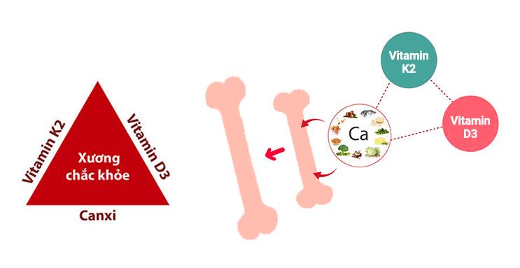 Hé lộ "công thức đặc biệt" giúp trẻ thấp còi tăng chiều cao vượt trội, bố mẹ nhất định phải biết! - 1