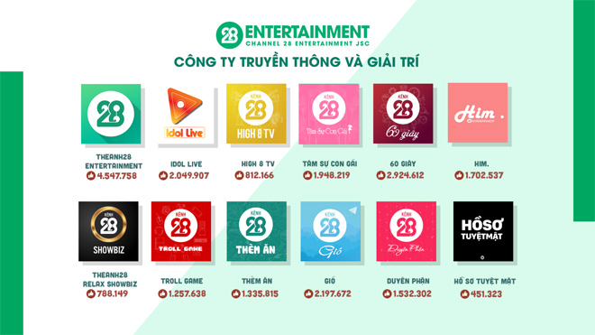 Theanh28 Entertainment – Công ty giải trí còn non trẻ nhưng đã đạt được những thành quả đáng nể - 2