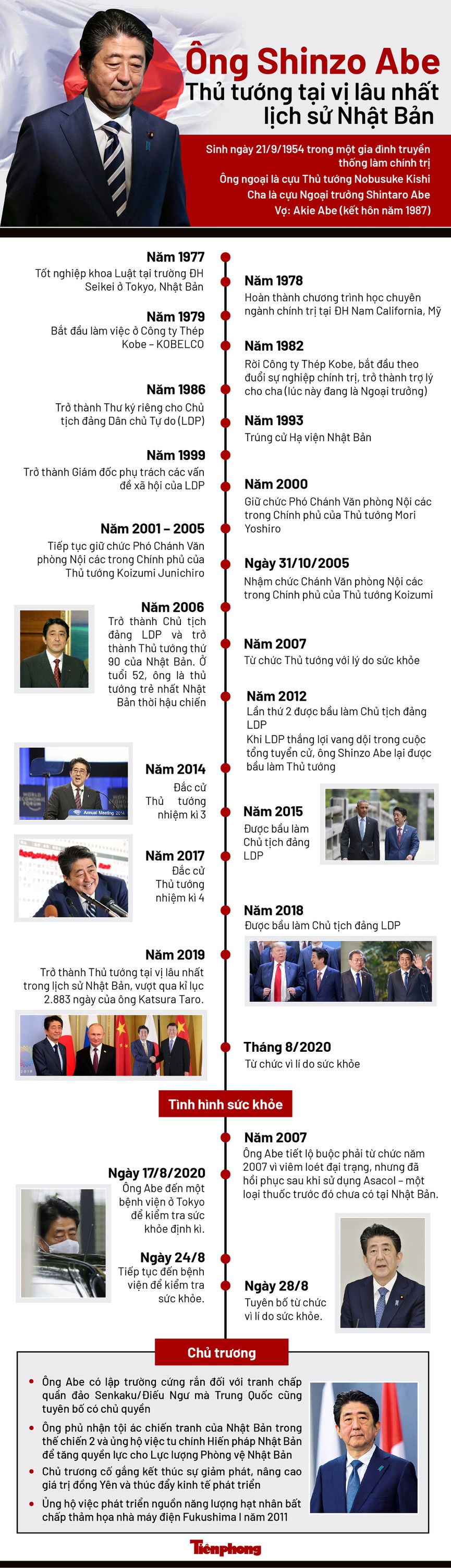 Ông Shinzo Abe – Thủ tướng tại vị lâu nhất lịch sử Nhật Bản - 1