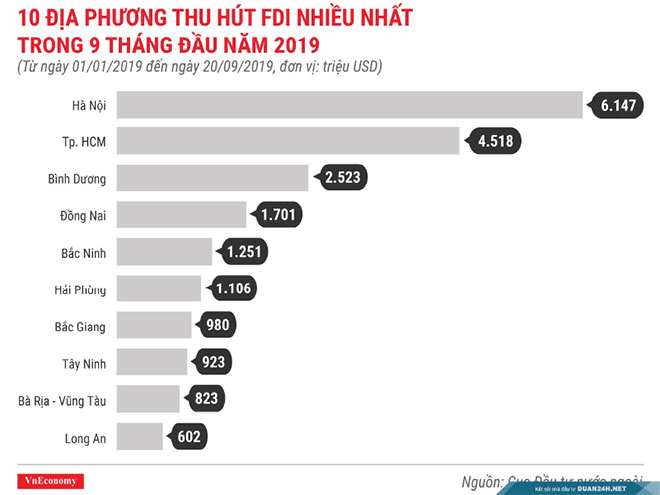 Bình Dương: Lời giải cho bài toán giữ chân chuyên gia nước ngoài - 1