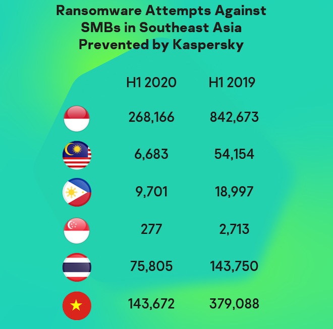 WannaCry - Nỗi ám ảnh của giới bảo mật toàn cầu giờ ra sao? - 2