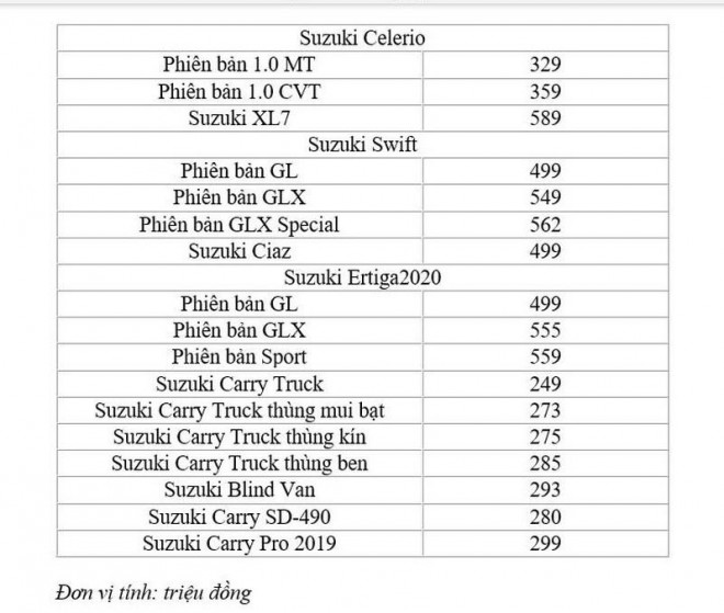 Bảng giá xe ô tô Suzuki tháng 9: Rẻ nhất chỉ 249 triệu đồng - 2