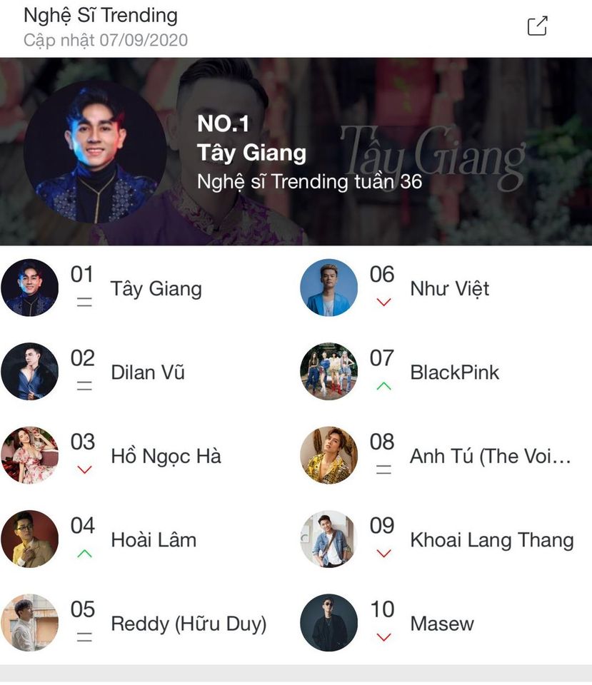 Ca khúc mùa Vu Lan của Tây Giang và Dilan Vũ dẫn đầu bảng xếp hạng Rap Việt - 3