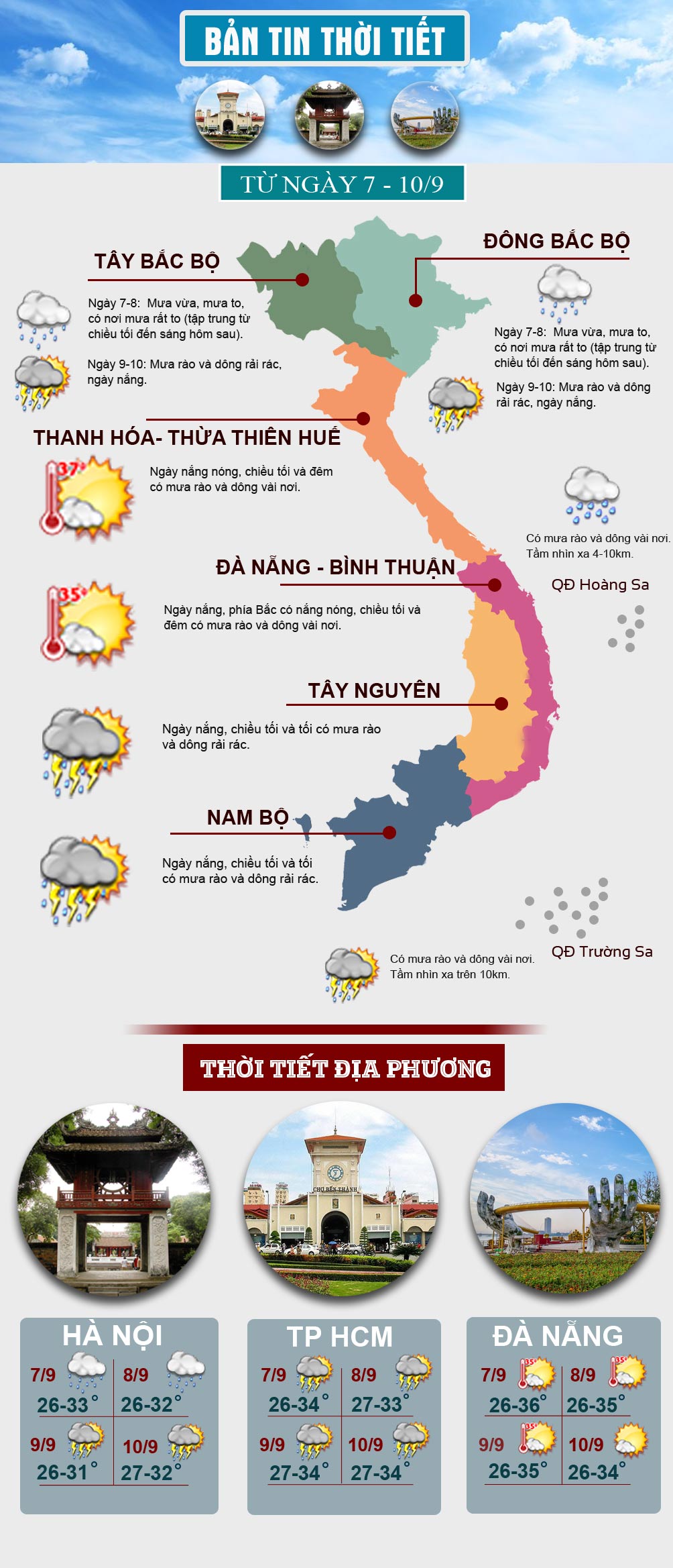 Miền Bắc mưa to diện rộng, miền Trung nắng nóng 37 độ C - 1