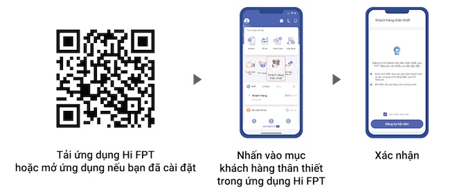 Các bước tham gia chương trình FOXGOLD.