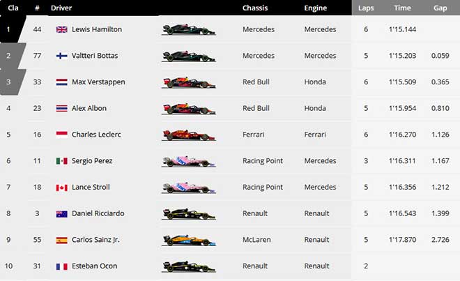 Đua xe F1, phân hạng Pirelli Tuscan GP: Hamilton “mặc định” đoạt pole - 8