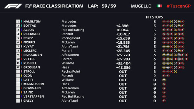 Đua xe F1, chặng Tuscana GP: Mugello, &#34;Thánh đường mới&#34; của Hamilton - 9