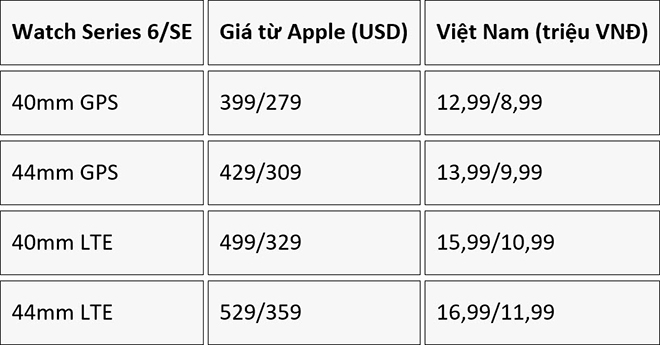 HOT: Đã có giá chính thức iPad và Apple Watch mới tại Việt Nam - 2