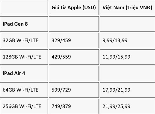 HOT: Đã có giá chính thức iPad và Apple Watch mới tại Việt Nam - 3