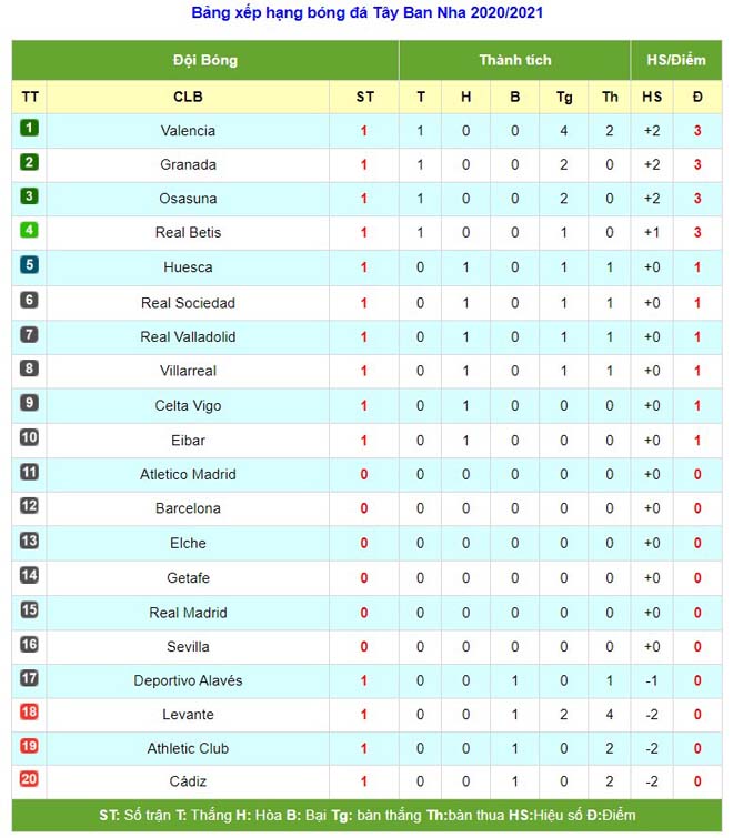 La Liga trước vòng 2: "Nhà vua" Real ra quân, cắt đuôi sớm Barca - Atletico? - 2