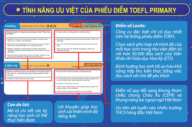 Phiếu điểm&nbsp;TOEFL&nbsp;Primary bao gồm các thông tin hữu ích cho phụ huynh và học sinh&nbsp;