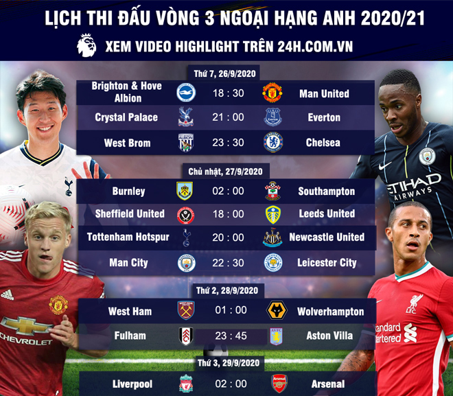 Man City méo mặt: Còn 13 người đấu hàng công khủng nhất Ngoại hạng Anh - 3