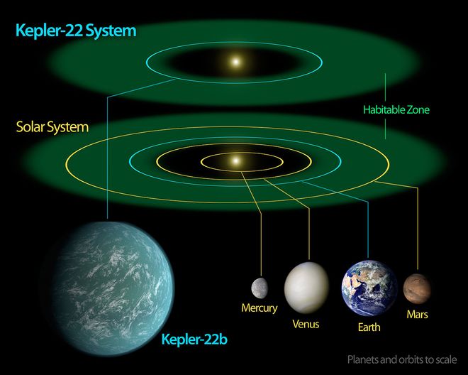 Tại sao Kepler-22b lại là hành tinh con người đặt nhiều hi vọng có sự sống nhất? - 2