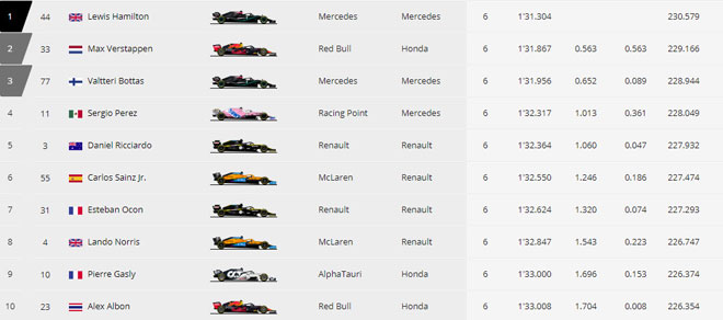 Đua xe F1, Russian GP: Mercedes cùng Hamilton lập kỷ lục mới - 7