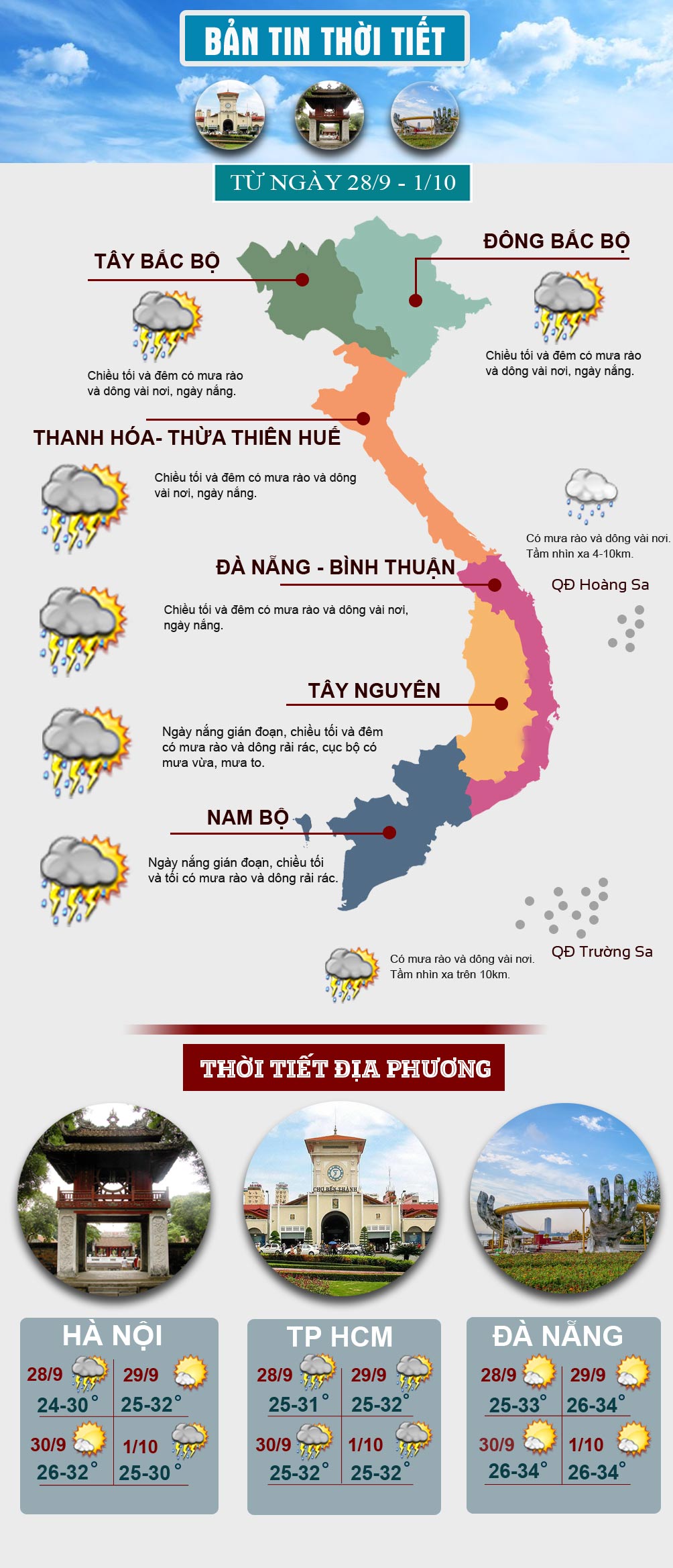 Miền Bắc mưa nắng đan xen, cảnh báo lũ quét, sạt lở đất ở vùng núi - 1
