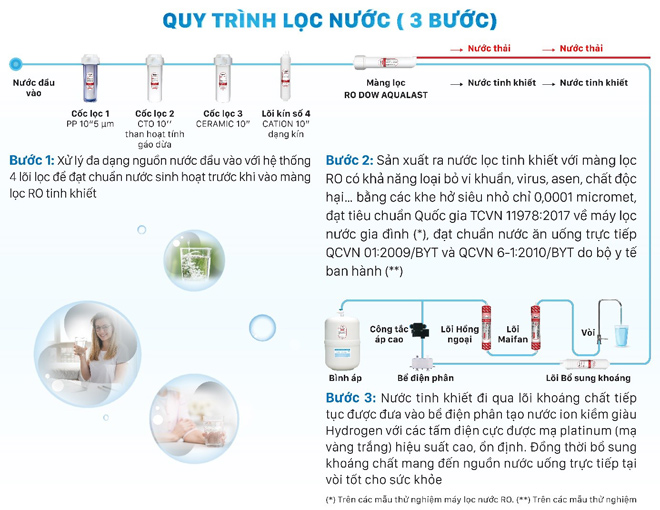 Công nghệ lọc, điện phân đột phá máy lọc nước ion kiềm Daikiosan, Makano