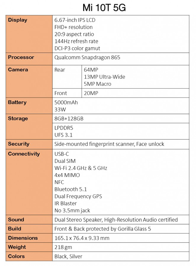 Bộ ba Xiaomi Mi 10T chuẩn bị “trình làng” - 2