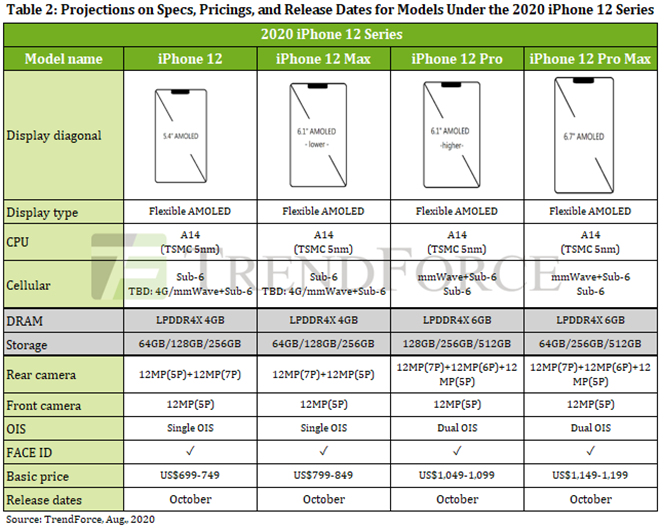 So sánh trước iPhone 12 Mini và iPhone 11: iPhone giá phải chăng nhưng vẫn cao cấp - 4