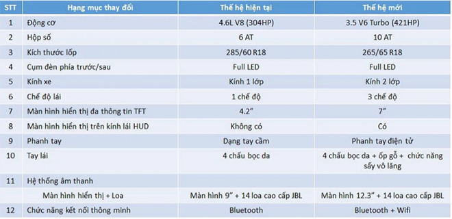 Toyota chốt lịch ra mắt dòng xe SUV Land Cruiser tại Việt Nam, giá dự kiến gần 4 tỷ đồng - 4