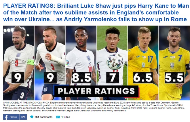 Báo chí Anh cho rằng Luke Shaw&nbsp;xứng đáng nhận danh hiệu "Cầu thủ xuất sắc nhất trận"