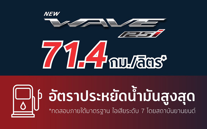 Những &#34;tinh túy&#34; trên Honda Wave 125i 2021 vừa trình làng tại Thái Lan - 6