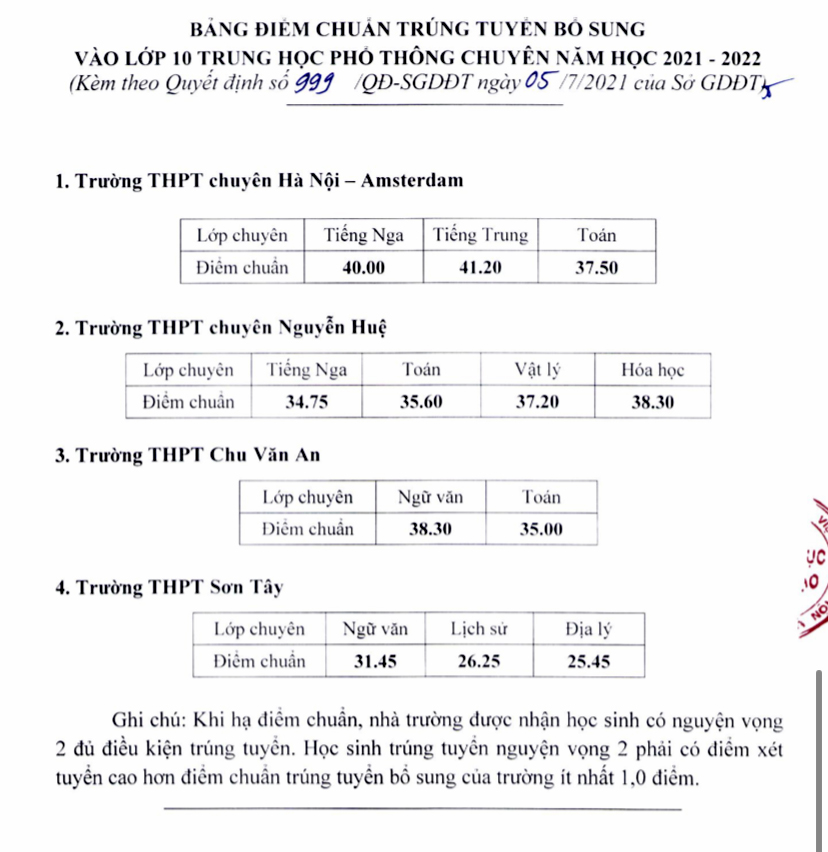 40 trường THPT công lập của Hà Nội hạ điểm chuẩn vào lớp 10 - 3